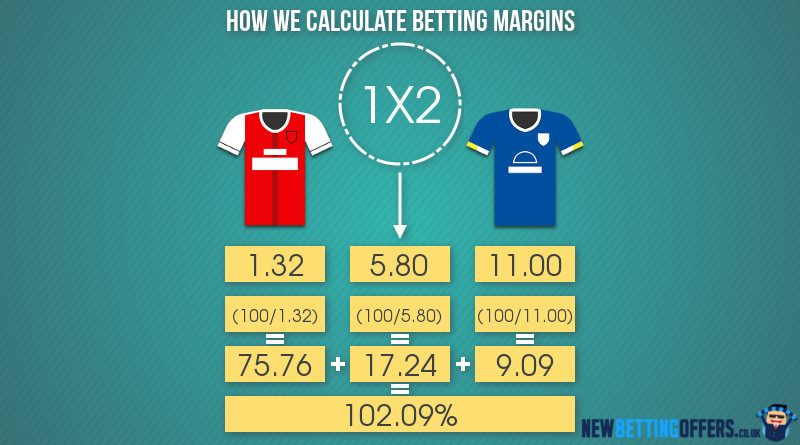 margin-bet-14