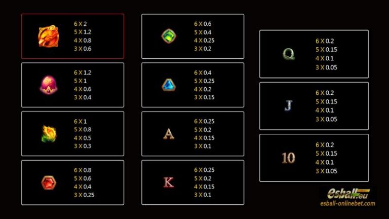 Trial of Phoenix Slot Machine Paytable